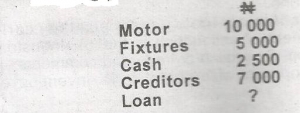 A company has departments S,T and U. The sales are N20 000, N40 000 and N60 000 respectively. If the sales commission paid is N12 000, how much is T's share?